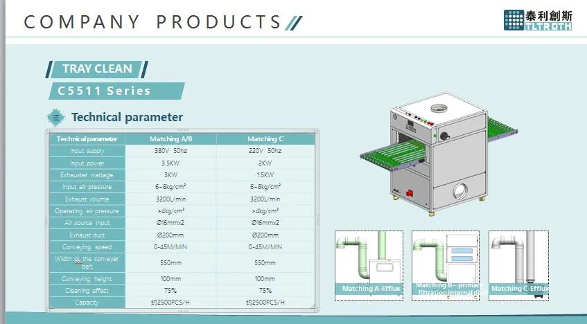 Tray Cleaning Machine, Basket Cleaning Machine, Medical Packaging Dust Removal, Dust Food Packaging, Food Contact Duster, Tltroth,